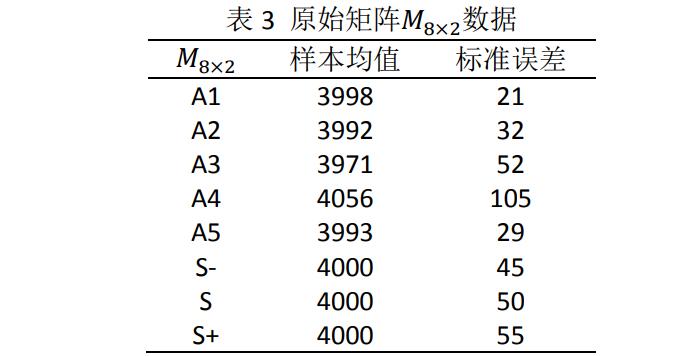 對抗解釋結構模型