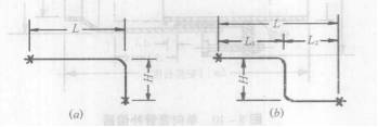 圖1 L形、Z形補償器