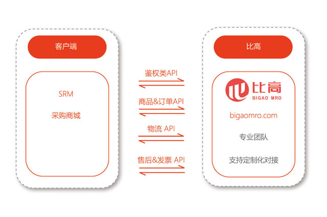 江蘇比高機電設備有限公司