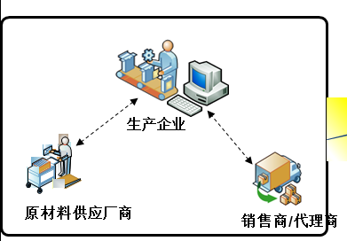 酒類生產企業電子記錄與追溯系統