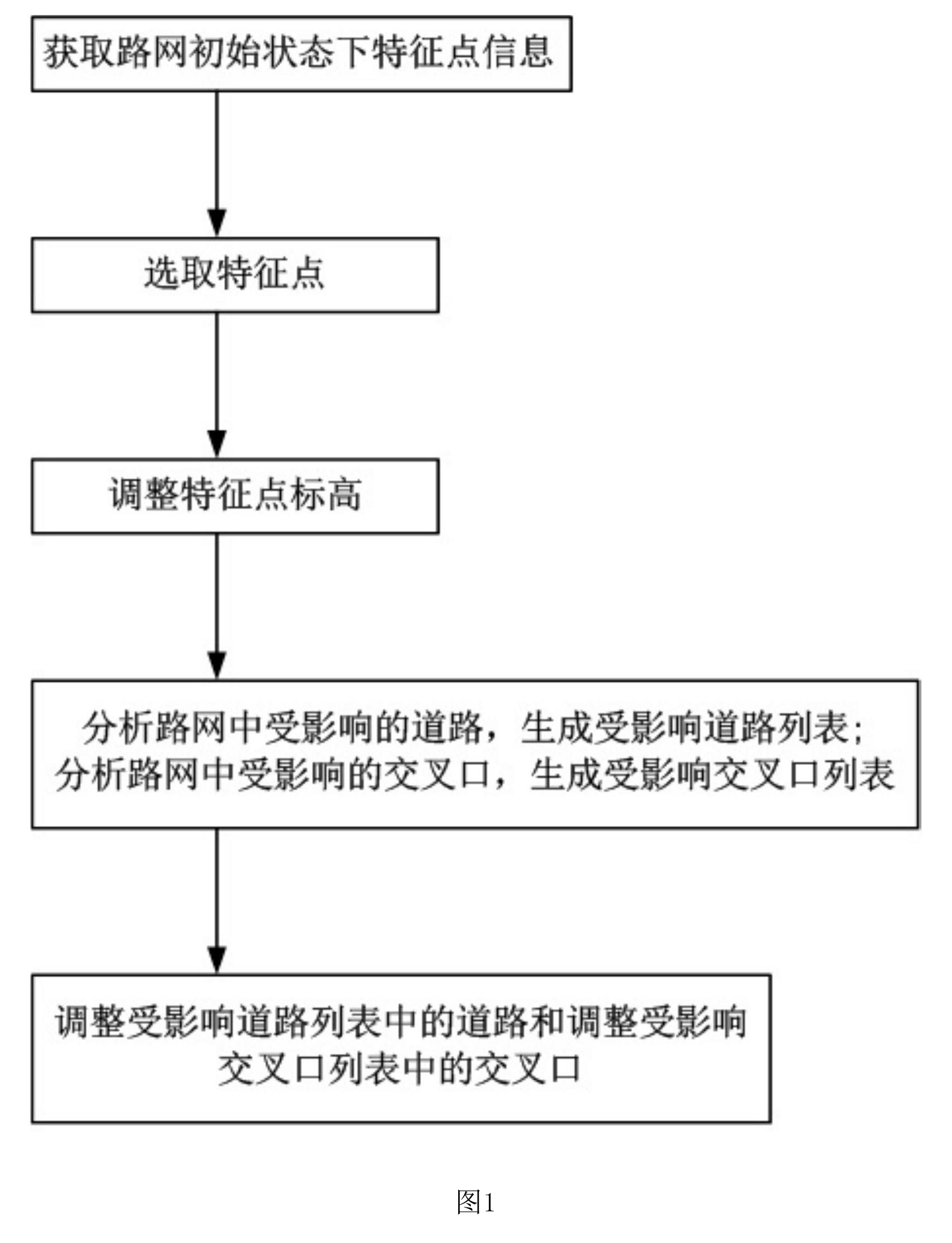 一種基於特徵點的路網一體化豎向最佳化方法