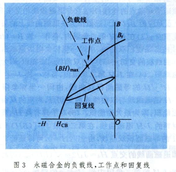 退磁曲線