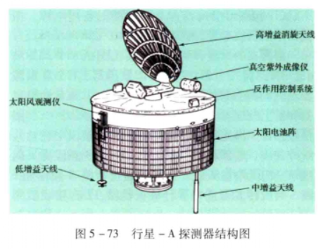 行星-A探測器