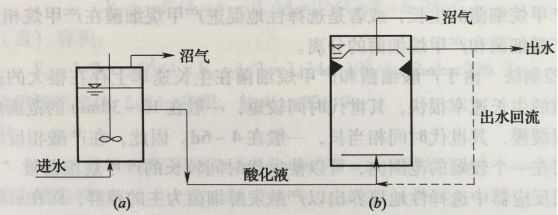 圖1 兩相厭氧工藝處理易降解的低懸浮物有機廢水