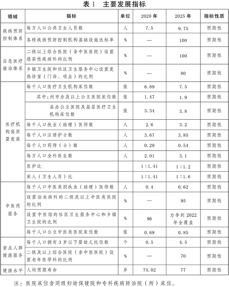 雲南省“十四五”醫療衛生服務體系規劃