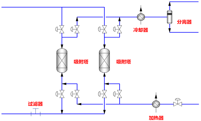 變溫吸附