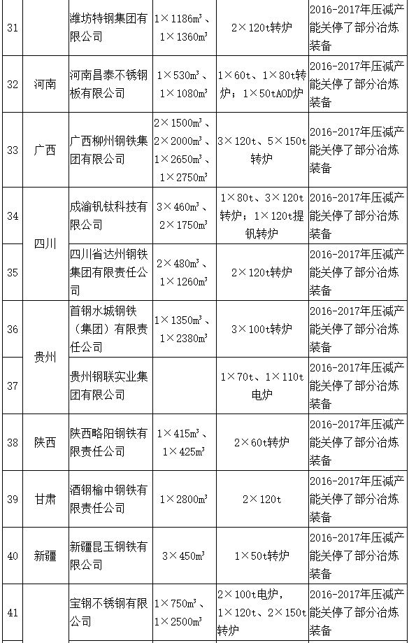 中華人民共和國工業和信息化部公告2018年第16號