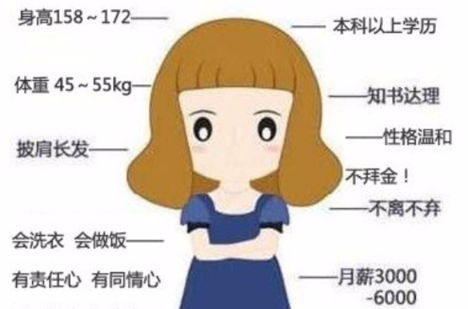 經濟適用女