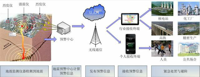 10·7景谷地震