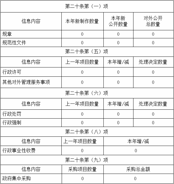 山東省信訪局2019年政府信息公開工作年度報告