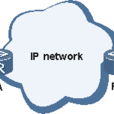 ICMP Jitter測試