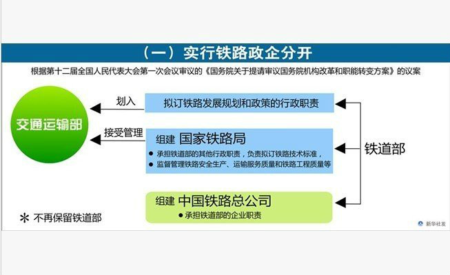 國家鐵路局