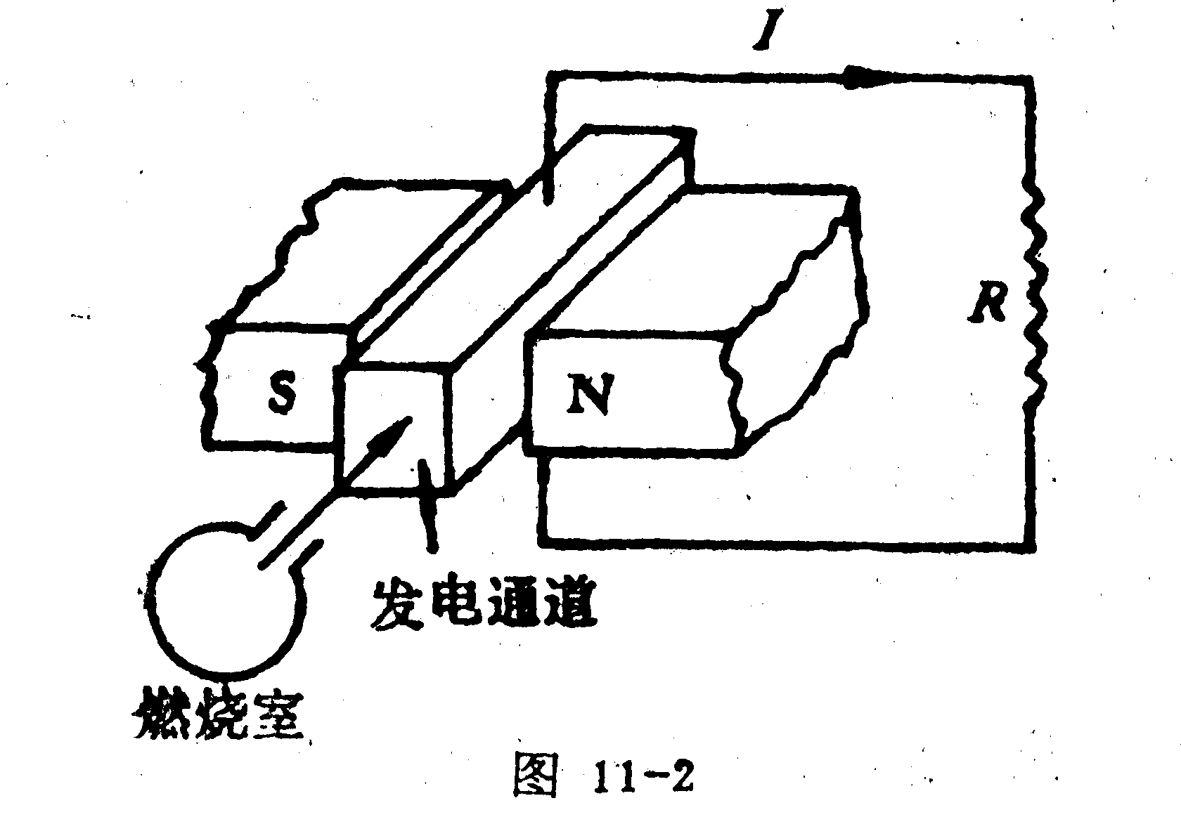 等離子發電機