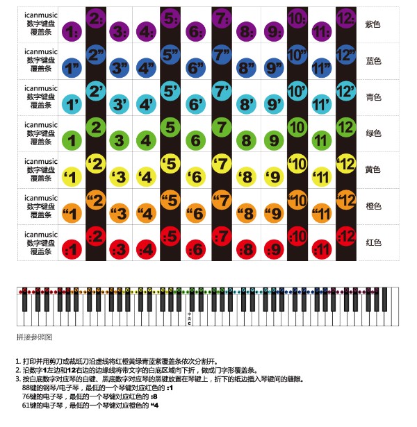 音圓數字理論