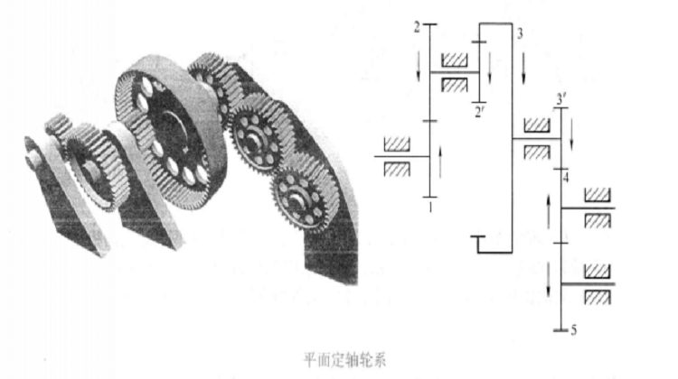 定軸輪系