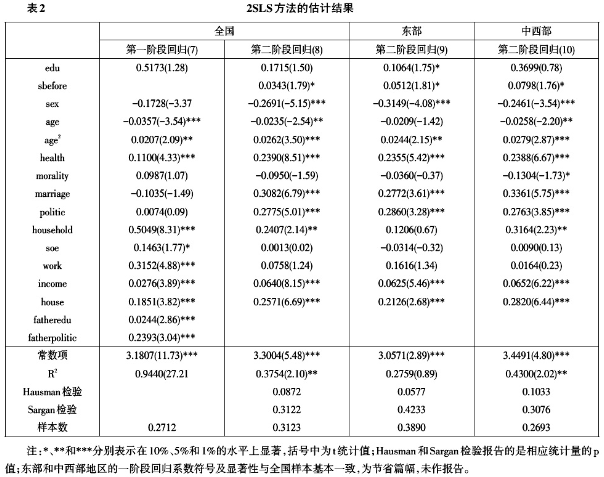 階層式機率評估