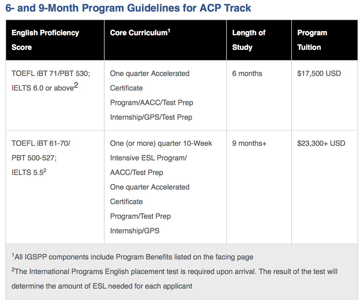 ACP Track Guidelines 申請要求