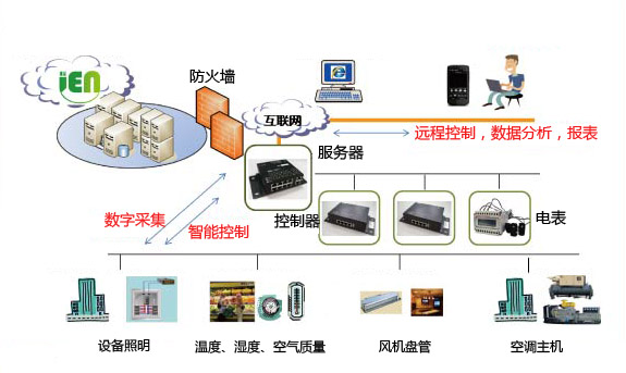 建築節能