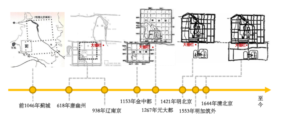 北京市大柵欄歷史文化街區