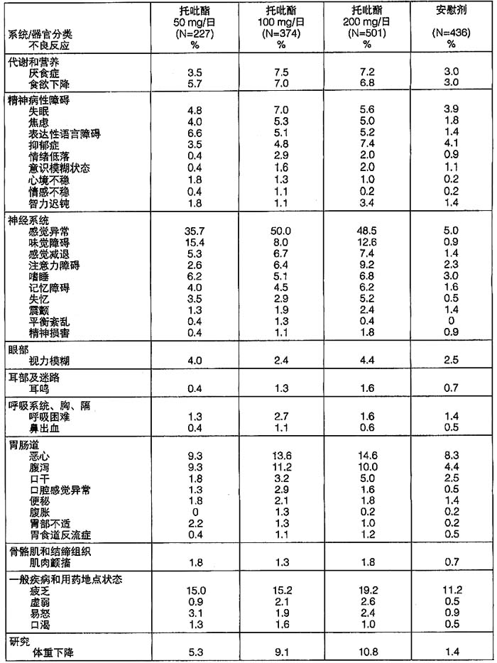 托吡酯片