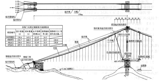 懸索橋卷揚機式吊裝系統鋼箱梁安裝施工工法