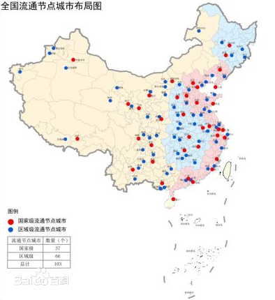 全國骨幹流通大通道