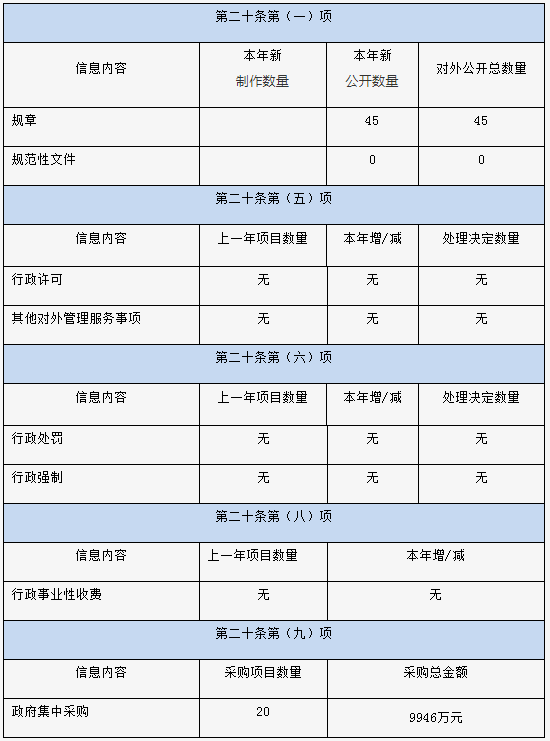 湖南省監獄管理局2019年度政府信息公開工作報告
