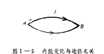 熱力學原理