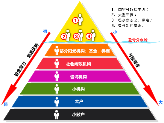 按金