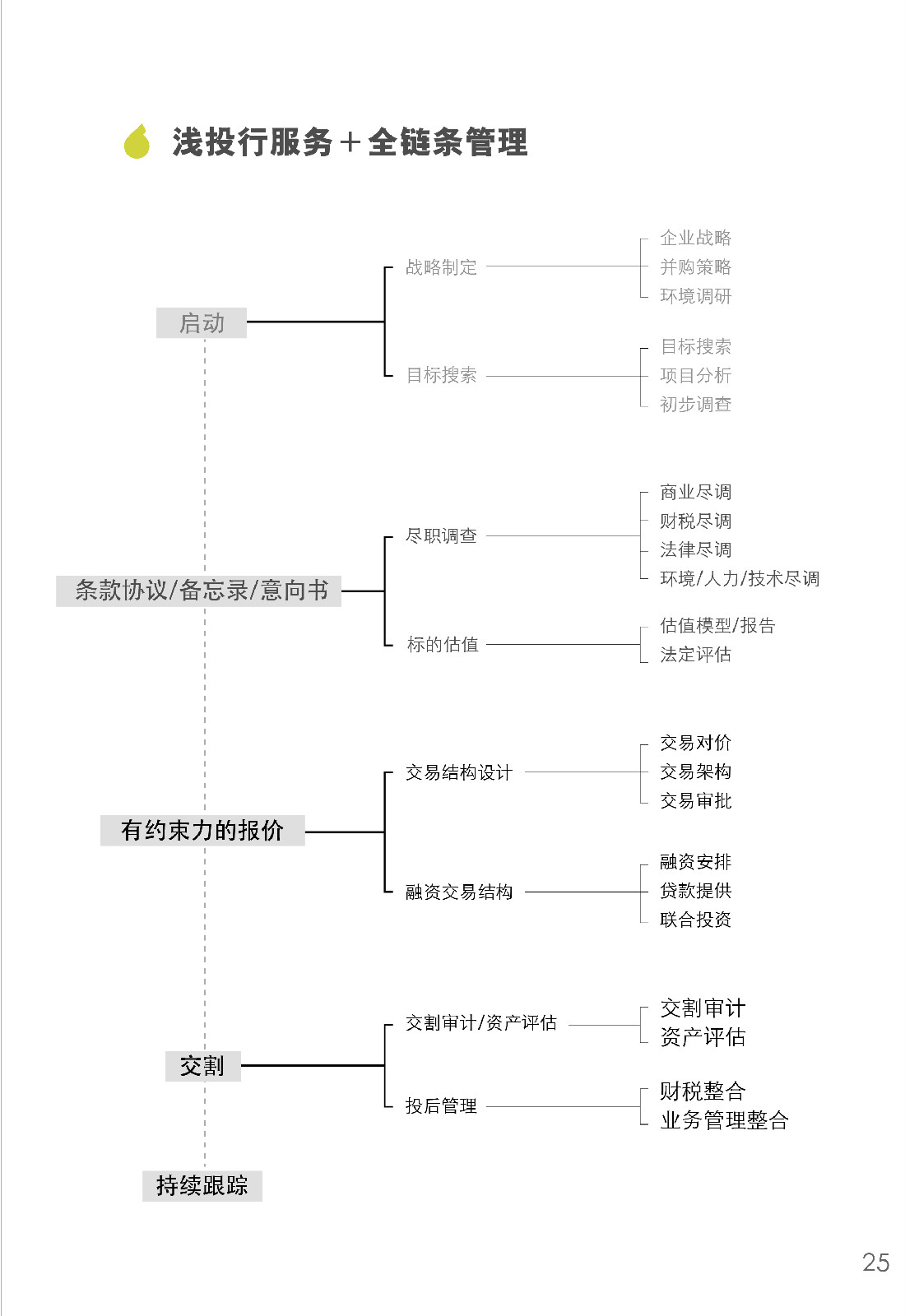 二十一世紀晨哨數據（上海）有限公司