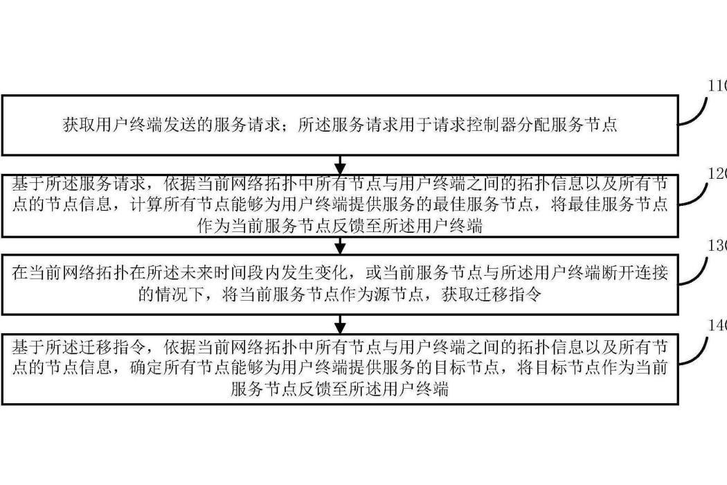 一種面向低軌衛星邊緣計算的服務節點確定方法及裝置