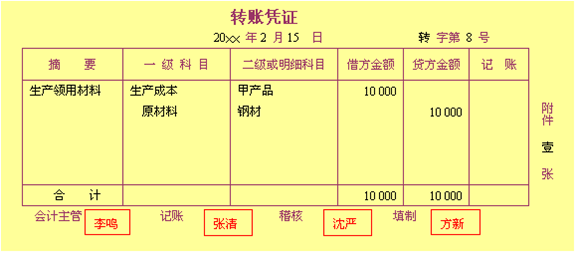 記賬憑證(記帳憑證)