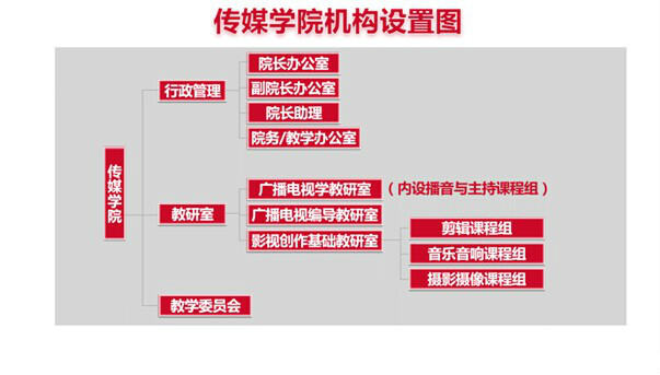 成都文理學院傳媒學院