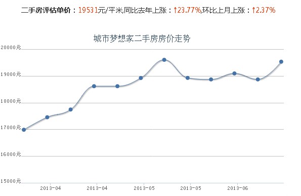 城市夢想家小區