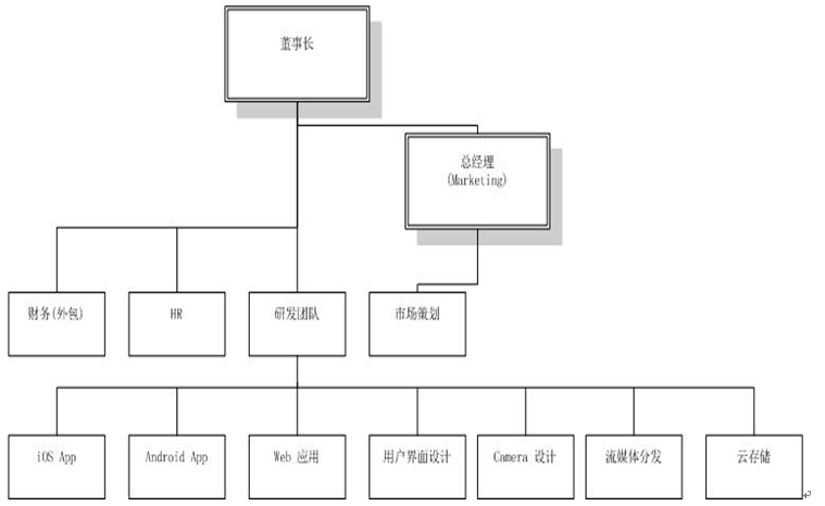 深圳市福雲明網路科技有限公司