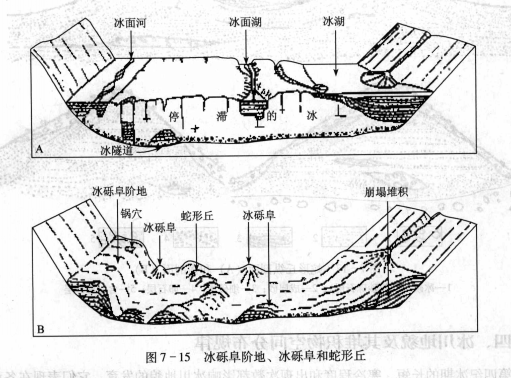 冰水沉積