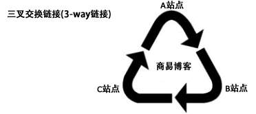 3-way連結示意圖