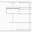 箱形圖(箱線圖)