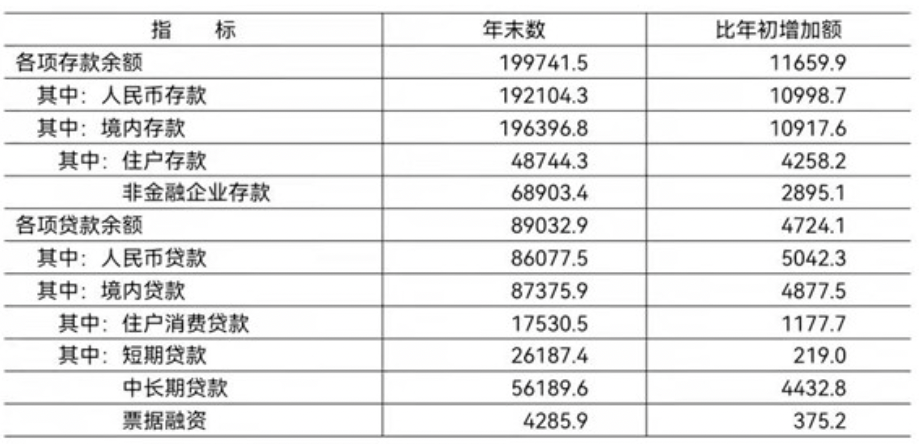 北京市2021年國民經濟和社會發展統計公報