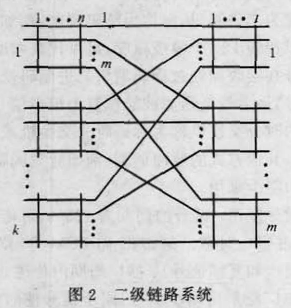 圖2 二級鏈路系統