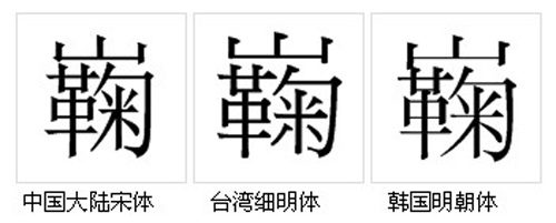 字形對比