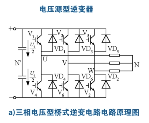 逆變器