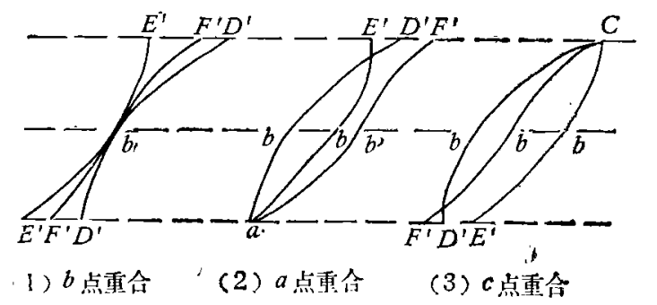 圖3