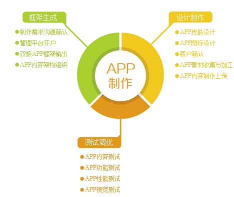 企業APP