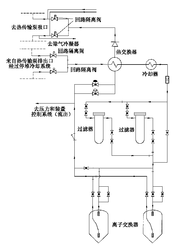 熱傳輸淨化系統