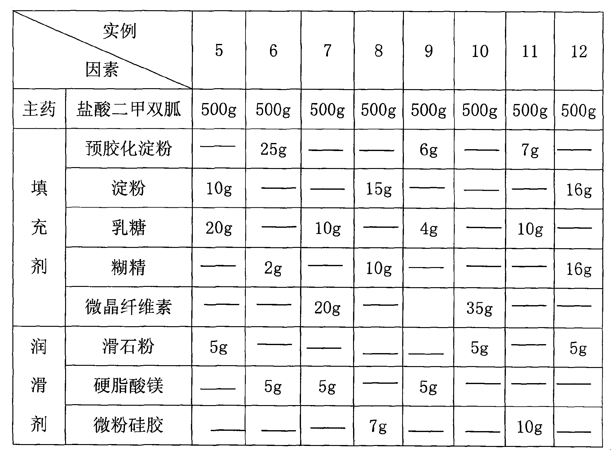 一種鹽酸二甲雙胍緩釋片及其製備方法