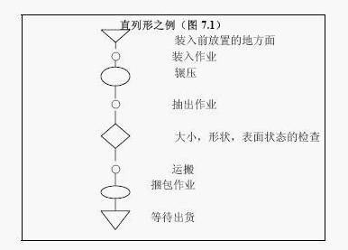 製品工程分析