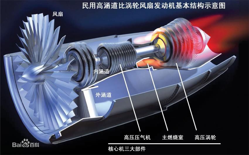 跨音速渦扇發動機