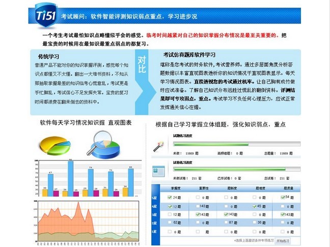 主治醫師考試題無憂（婦產科）