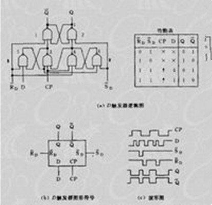 邊沿觸發器